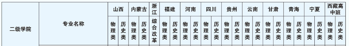 2025陜西職業(yè)技術(shù)學院藝術(shù)類招生計劃-各專業(yè)招生人數(shù)是多少