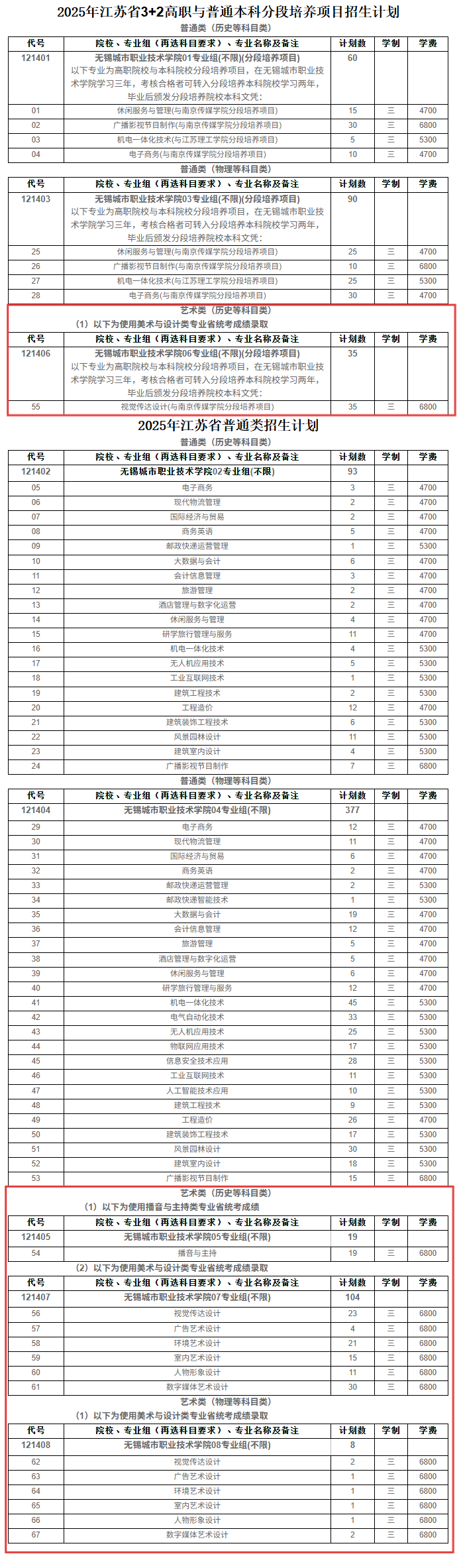 2025無錫城市職業(yè)技術(shù)學(xué)院藝術(shù)類招生計劃-各專業(yè)招生人數(shù)是多少