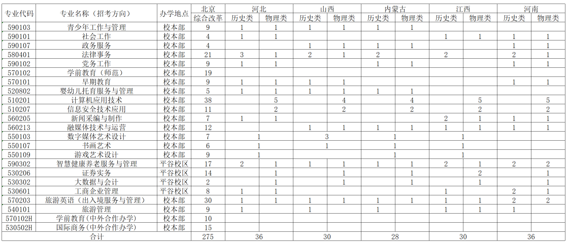 2025北京青年政治學院招生計劃-各專業(yè)招生人數(shù)是多少