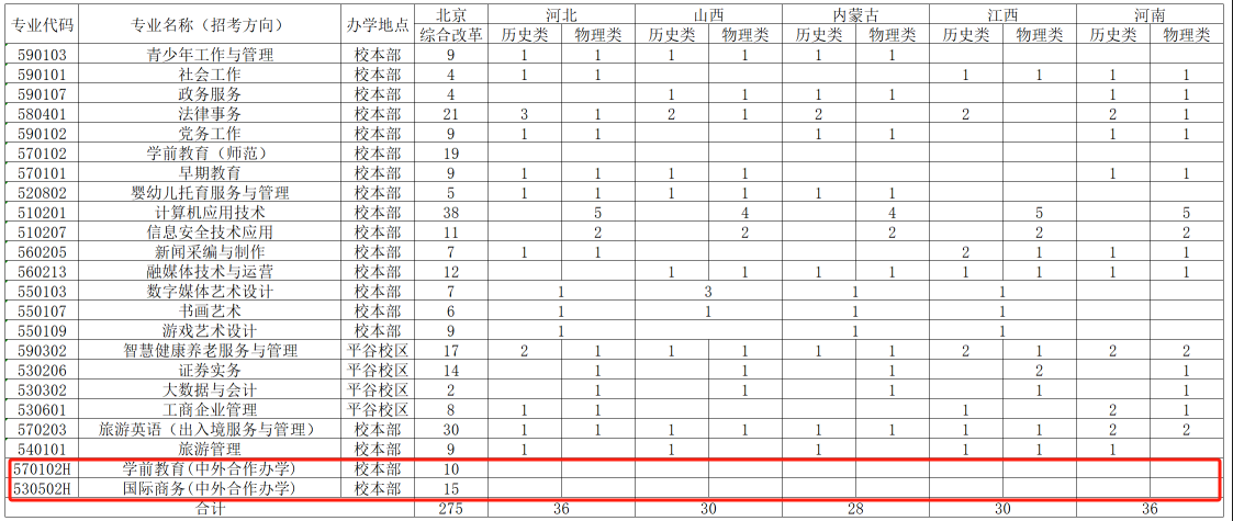 2025北京青年政治學院中外合作辦學招生計劃-各專業(yè)招生人數是多少