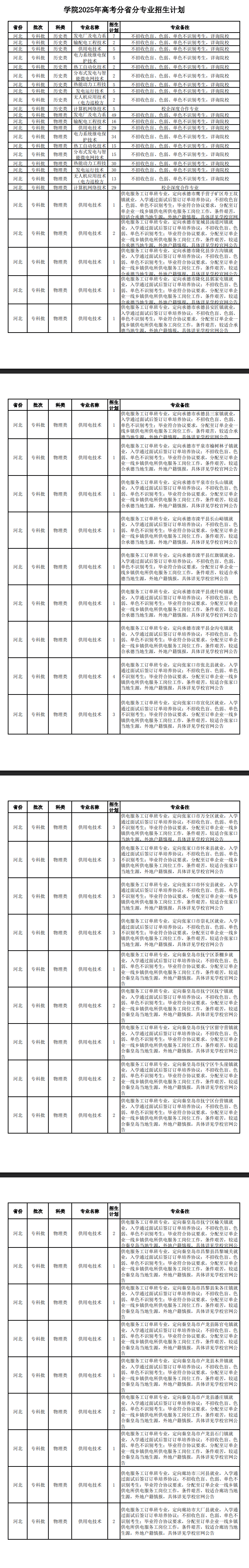 2025保定電力職業(yè)技術(shù)學(xué)院招生計(jì)劃-各專業(yè)招生人數(shù)是多少