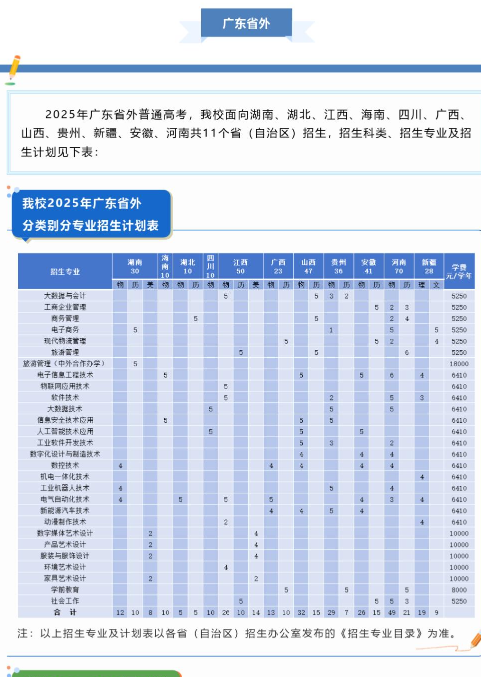 2025中山職業(yè)技術(shù)學(xué)院招生計劃-各專業(yè)招生人數(shù)是多少
