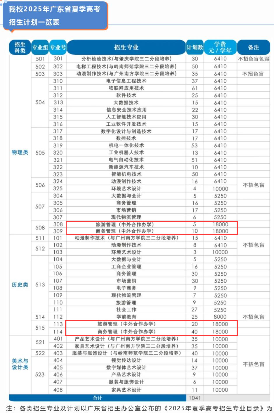 中山職業(yè)技術(shù)學(xué)院中外合作辦學(xué)專業(yè)有哪些？