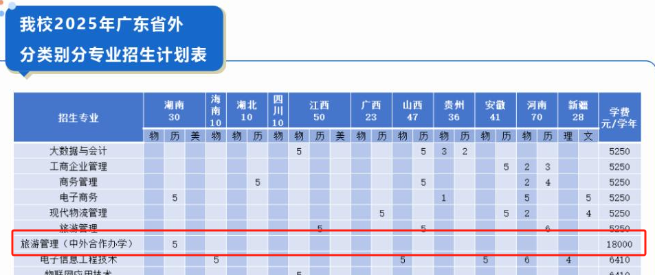 2025中山職業(yè)技術(shù)學(xué)院中外合作辦學(xué)招生計(jì)劃-各專業(yè)招生人數(shù)是多少