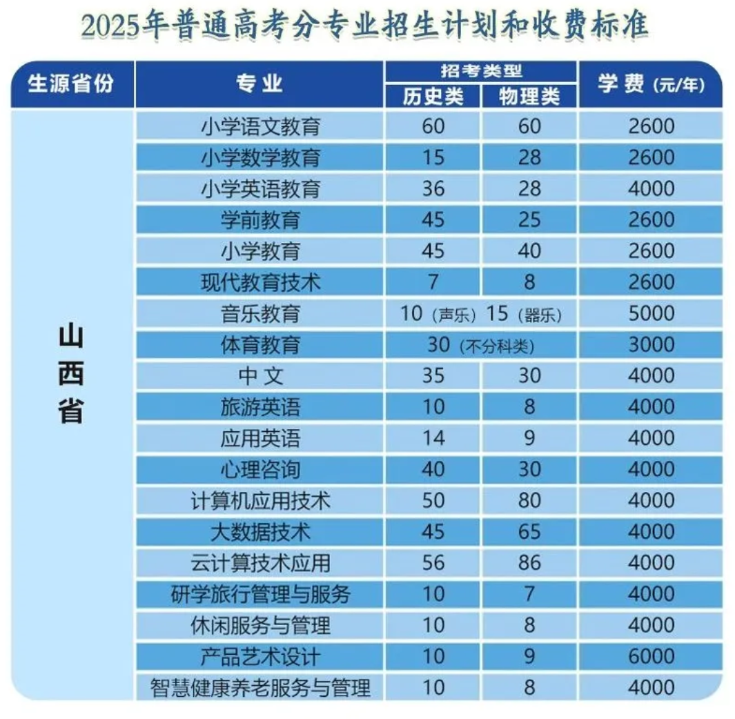 2025大同師范高等專科學(xué)校招生計(jì)劃-各專業(yè)招生人數(shù)是多少