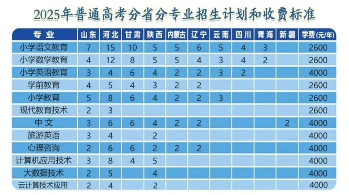 2025大同師范高等專科學(xué)校招生計(jì)劃-各專業(yè)招生人數(shù)是多少