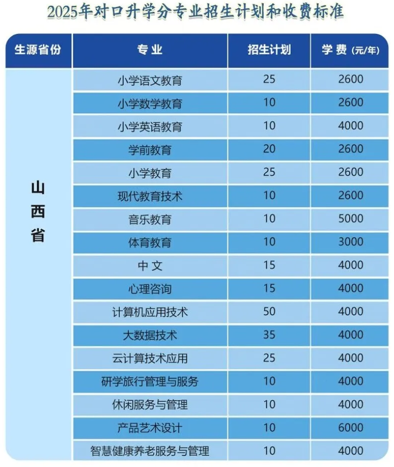 2025大同師范高等專科學(xué)校招生計(jì)劃-各專業(yè)招生人數(shù)是多少