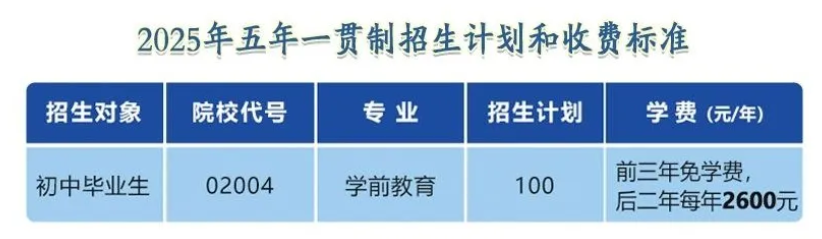 2025大同師范高等?？茖W(xué)校招生計(jì)劃-各專業(yè)招生人數(shù)是多少