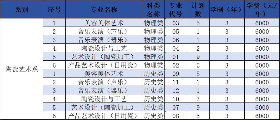 2025汝州職業(yè)技術(shù)學(xué)院招生計劃-各專業(yè)招生人數(shù)是多少