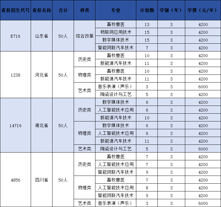 2025汝州職業(yè)技術(shù)學(xué)院招生計劃-各專業(yè)招生人數(shù)是多少