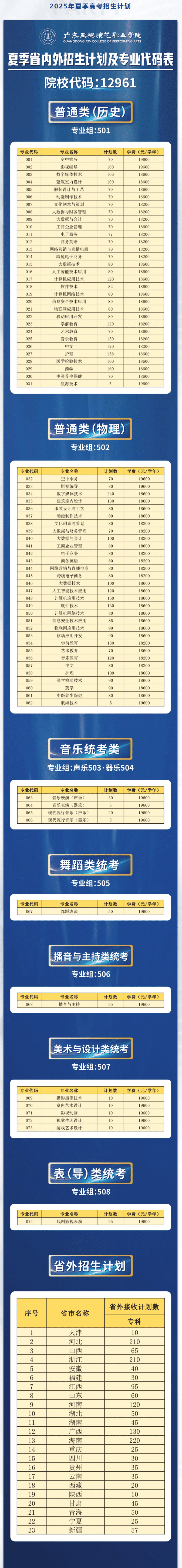 2025廣東亞視演藝職業(yè)學(xué)院招生計(jì)劃-各專業(yè)招生人數(shù)是多少