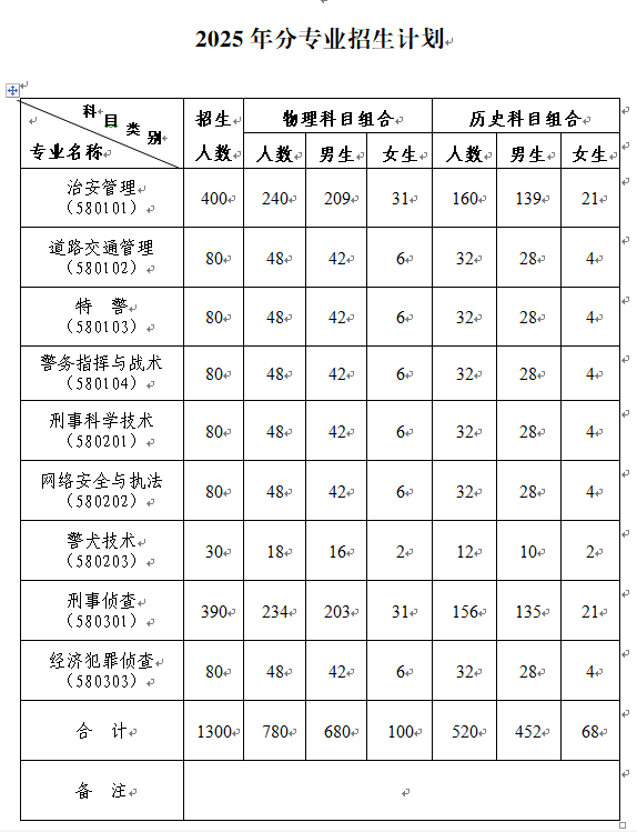 2025河北公安警察職業(yè)學(xué)院學(xué)費多少錢一年-各專業(yè)收費標準