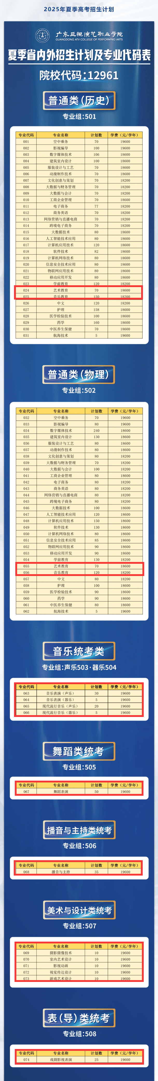 2025廣東亞視演藝職業(yè)學(xué)院藝術(shù)類招生計(jì)劃-各專業(yè)招生人數(shù)是多少