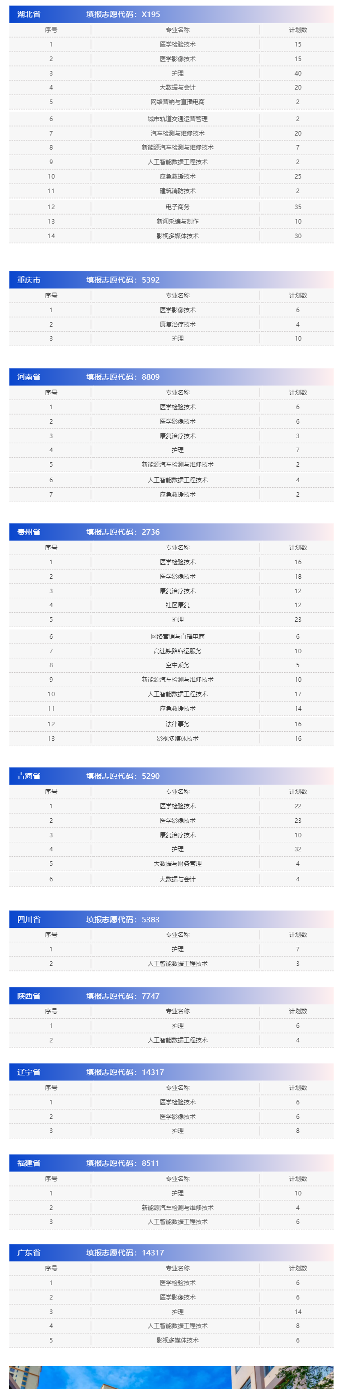 2025云南商務(wù)職業(yè)學(xué)院招生計(jì)劃-各專業(yè)招生人數(shù)是多少