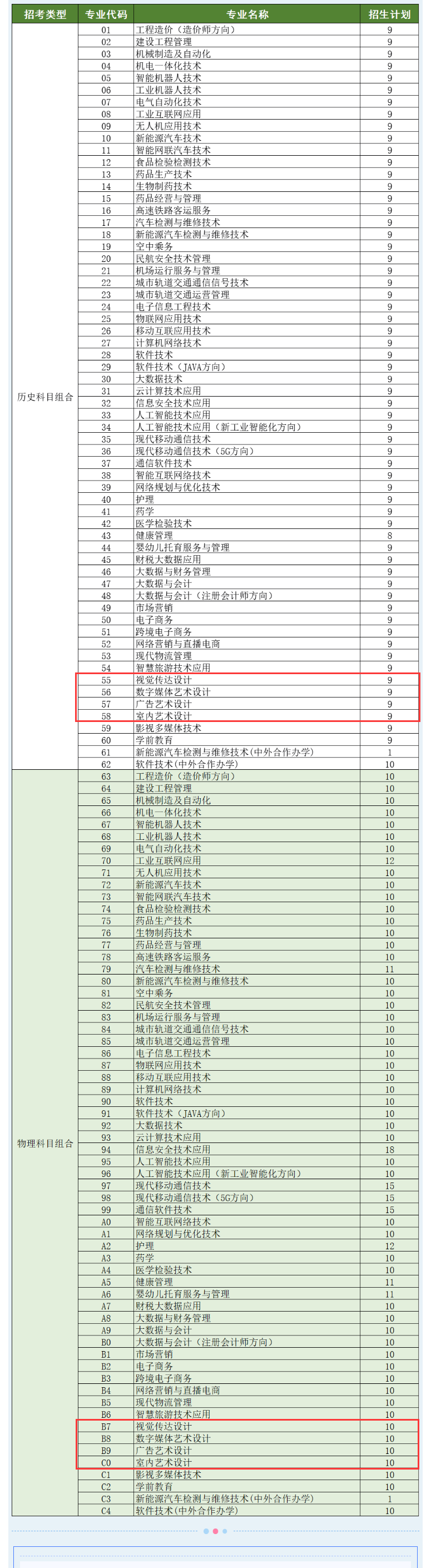 2025石家莊科技信息職業(yè)學(xué)院藝術(shù)類招生計(jì)劃-各專業(yè)招生人數(shù)是多少