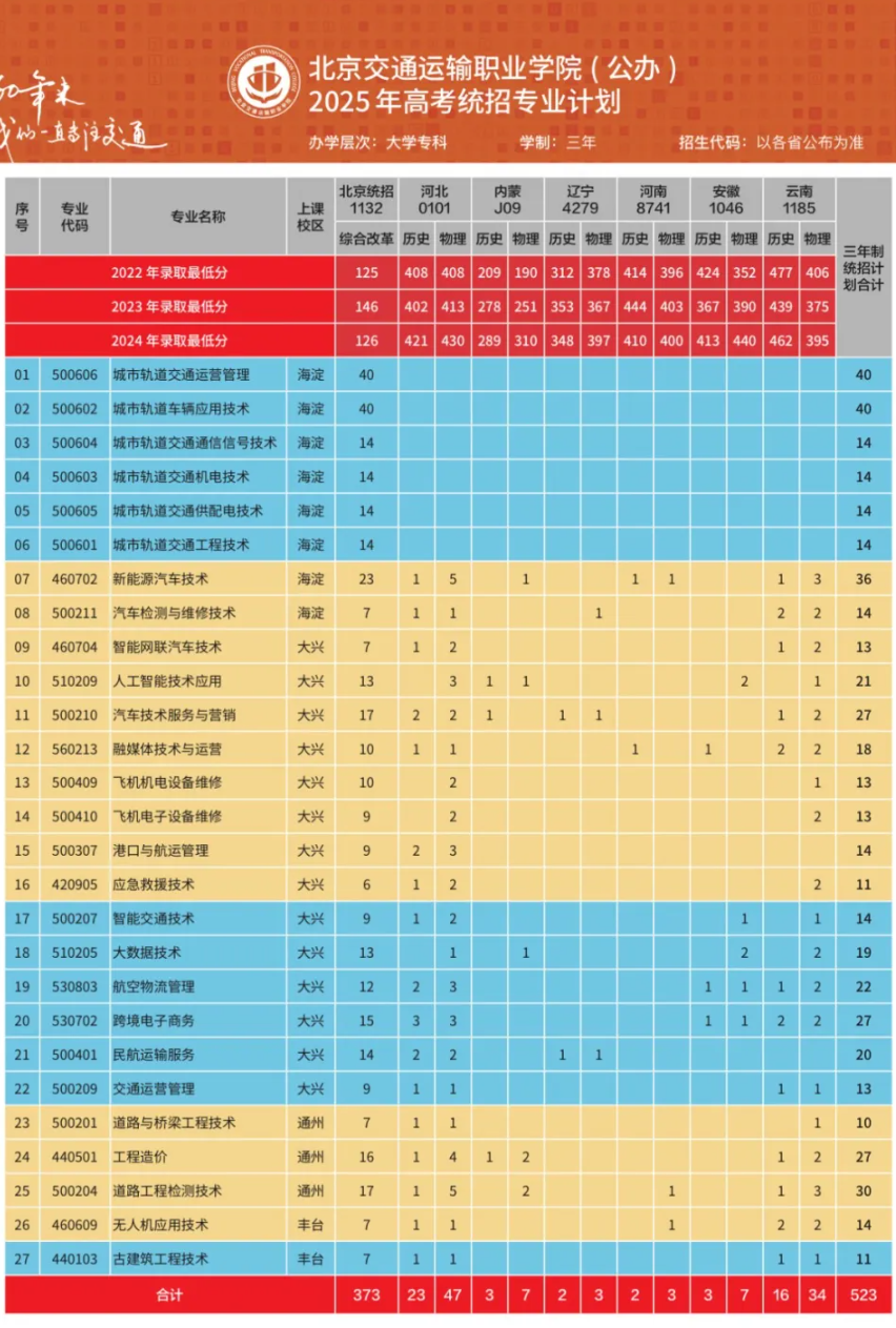 2025北京交通運輸職業(yè)學(xué)院招生計劃-各專業(yè)招生人數(shù)是多少