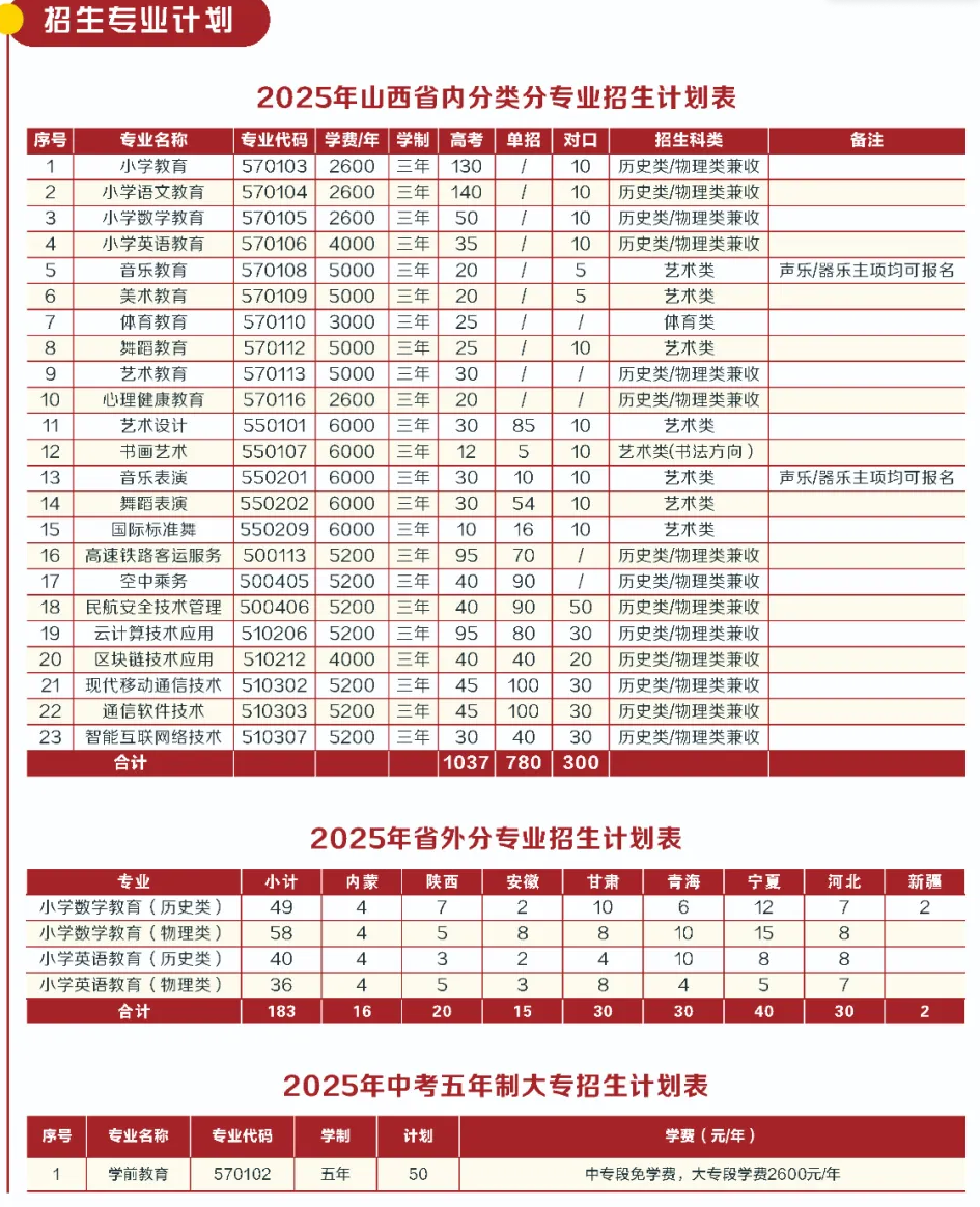 2025運(yùn)城師范高等?？茖W(xué)校招生計(jì)劃-各專業(yè)招生人數(shù)是多少