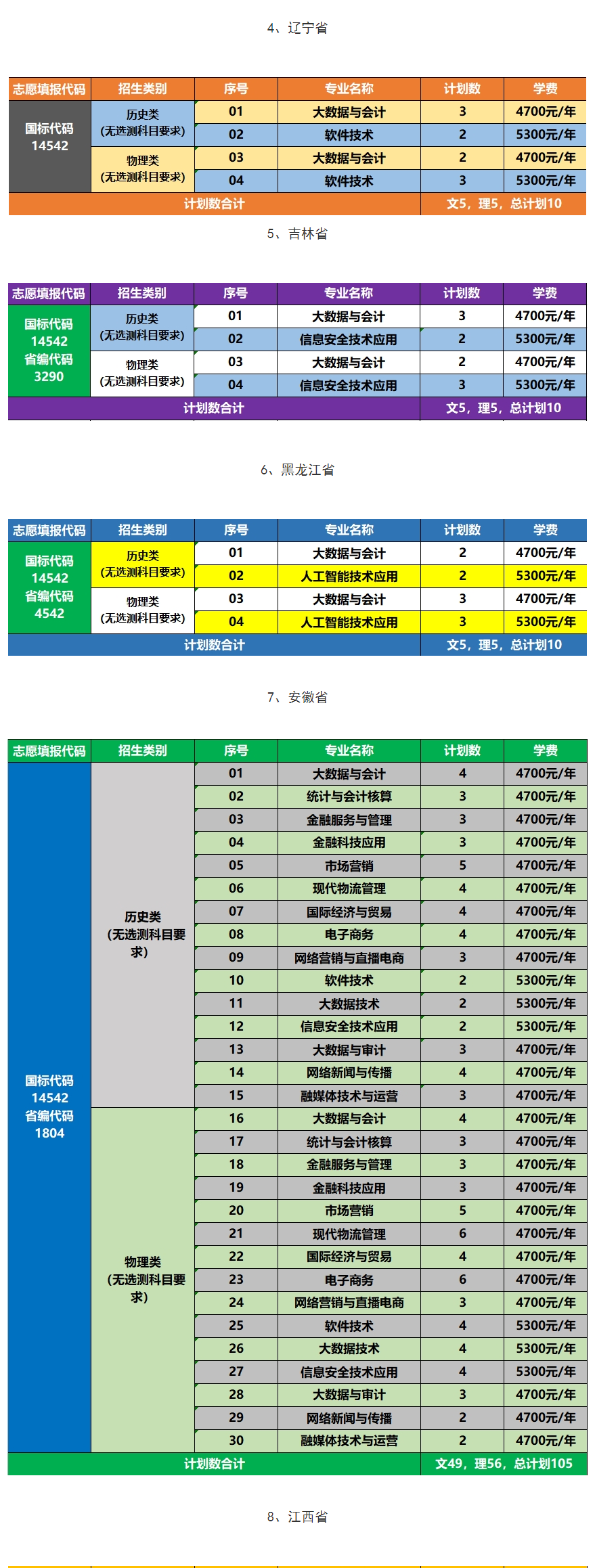 2025江蘇財會職業(yè)學(xué)院招生計劃-各專業(yè)招生人數(shù)是多少