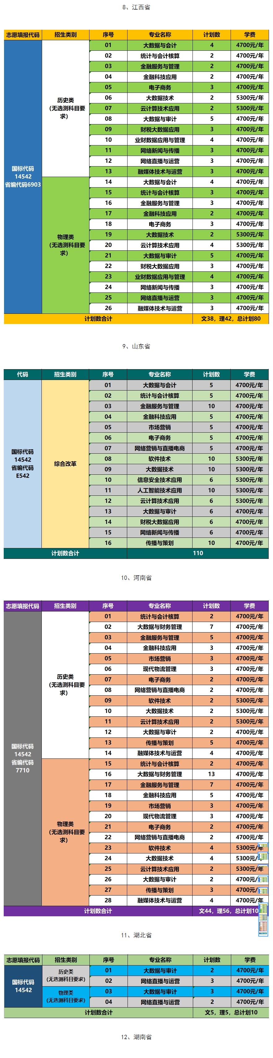 2025江蘇財會職業(yè)學(xué)院招生計劃-各專業(yè)招生人數(shù)是多少