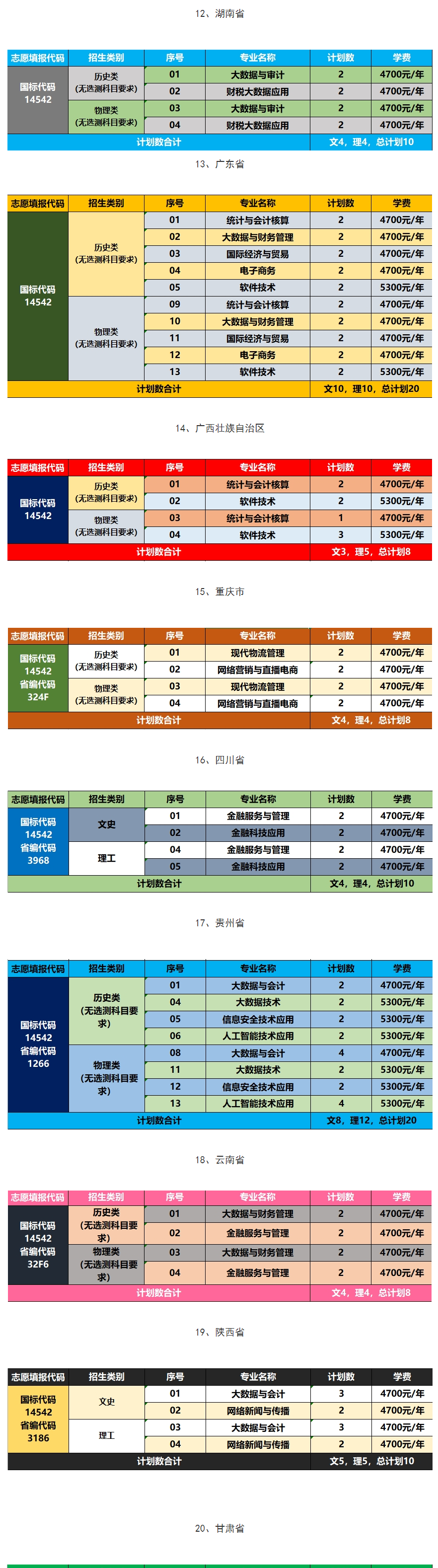 2025江蘇財會職業(yè)學(xué)院招生計劃-各專業(yè)招生人數(shù)是多少
