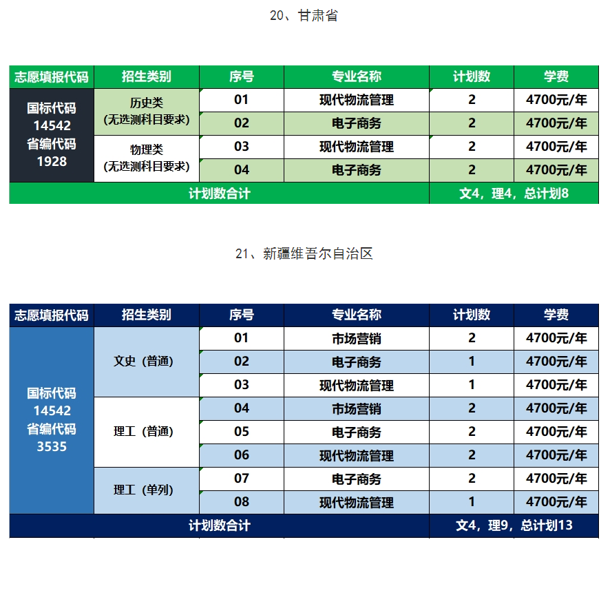2025江蘇財會職業(yè)學(xué)院招生計劃-各專業(yè)招生人數(shù)是多少