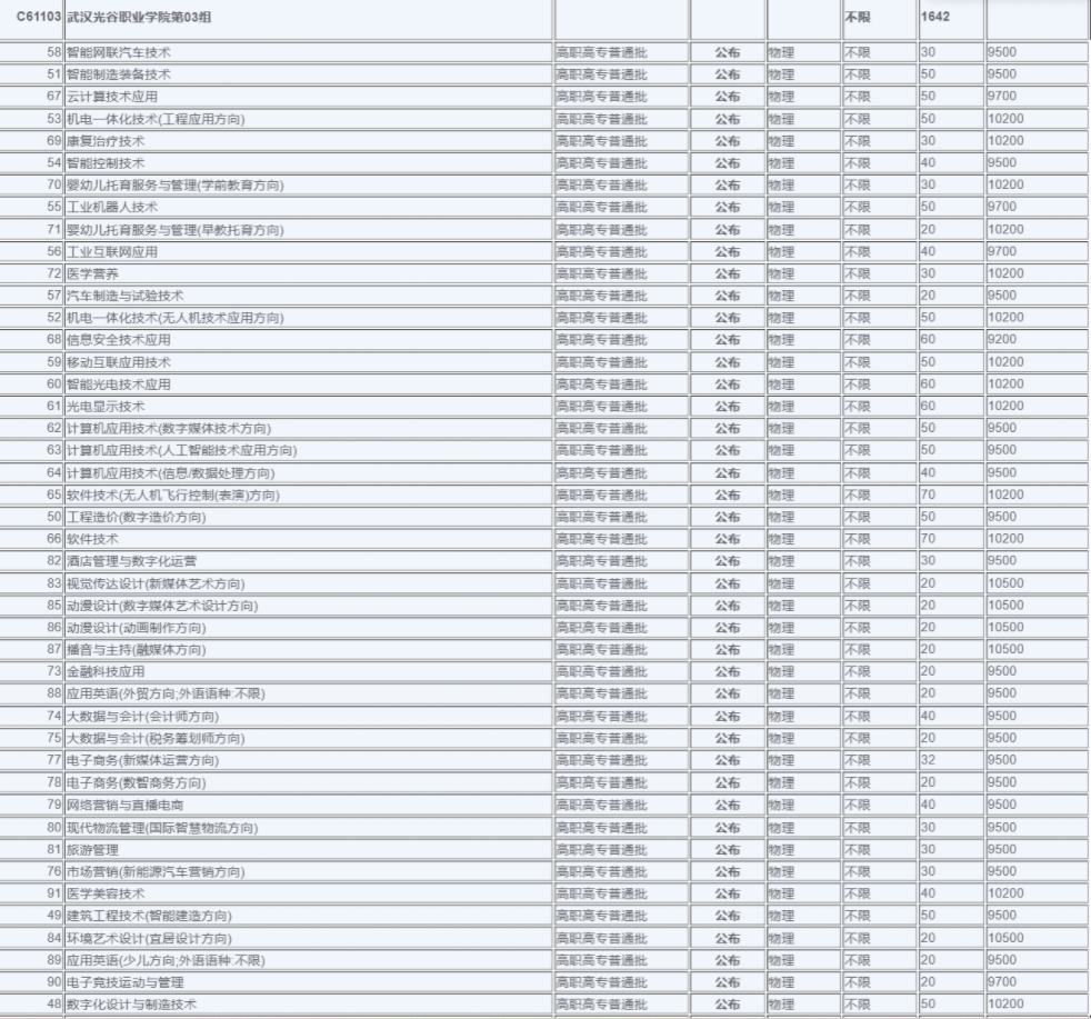 2025武漢光谷職業(yè)學(xué)院學(xué)費(fèi)多少錢一年-各專業(yè)收費(fèi)標(biāo)準(zhǔn)