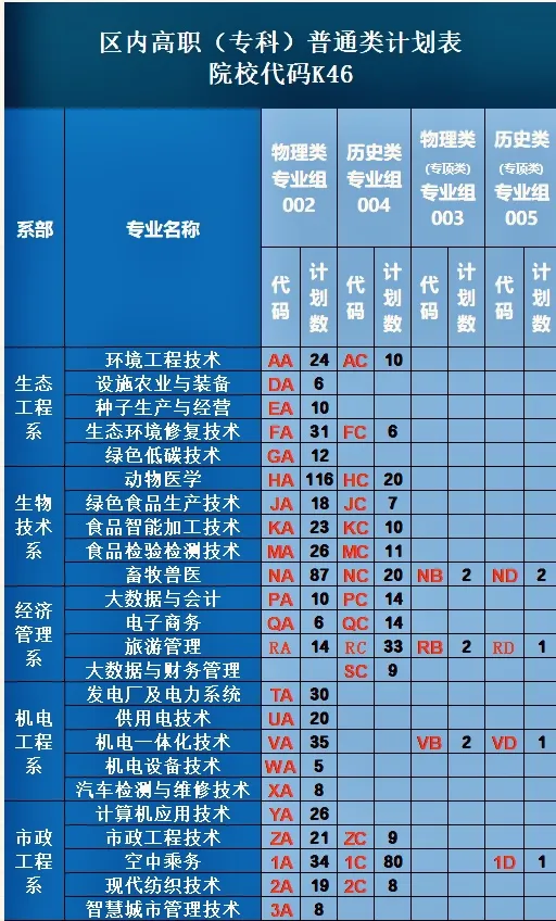 2025鄂爾多斯生態(tài)環(huán)境職業(yè)學(xué)院學(xué)費(fèi)多少錢一年-各專業(yè)收費(fèi)標(biāo)準(zhǔn)