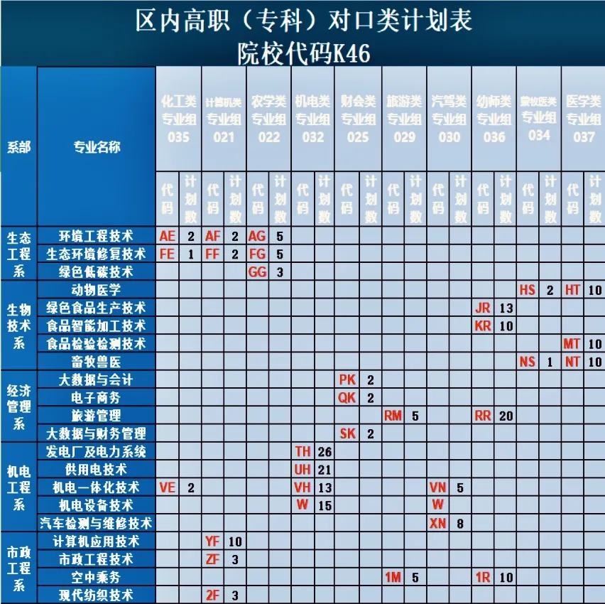2025鄂爾多斯生態(tài)環(huán)境職業(yè)學(xué)院學(xué)費(fèi)多少錢一年-各專業(yè)收費(fèi)標(biāo)準(zhǔn)