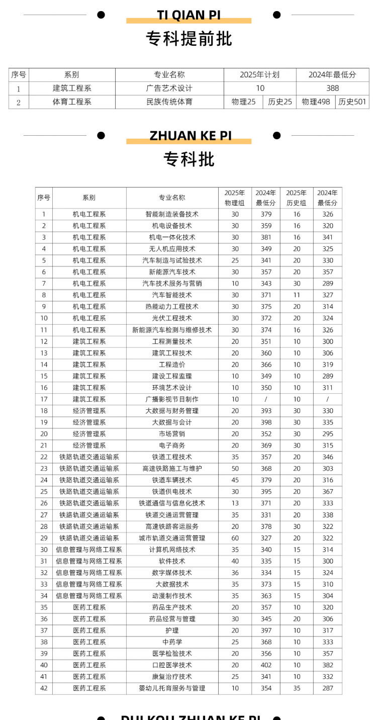 2025石家莊科技職業(yè)學(xué)院招生計(jì)劃-各專(zhuān)業(yè)招生人數(shù)是多少