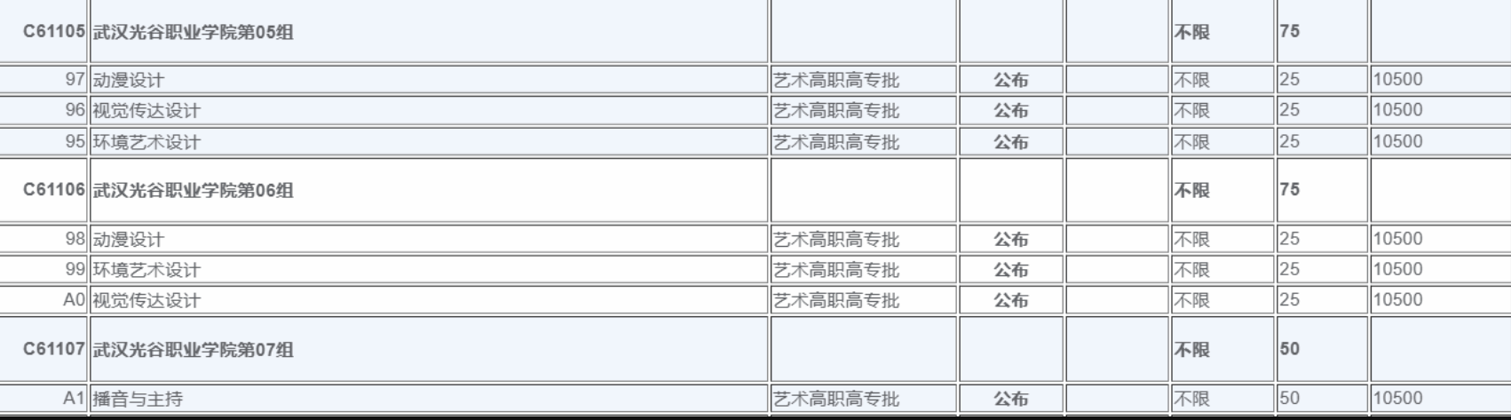 2025武漢光谷職業(yè)學(xué)院學(xué)費(fèi)多少錢一年-各專業(yè)收費(fèi)標(biāo)準(zhǔn)