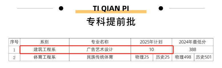 2025石家莊科技職業(yè)學院藝術(shù)類招生計劃-各專業(yè)招生人數(shù)是多少