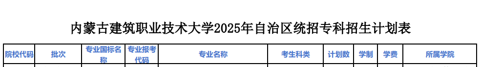 內(nèi)蒙古建筑職業(yè)技術(shù)大學(xué)藝術(shù)類專業(yè)有哪些？
