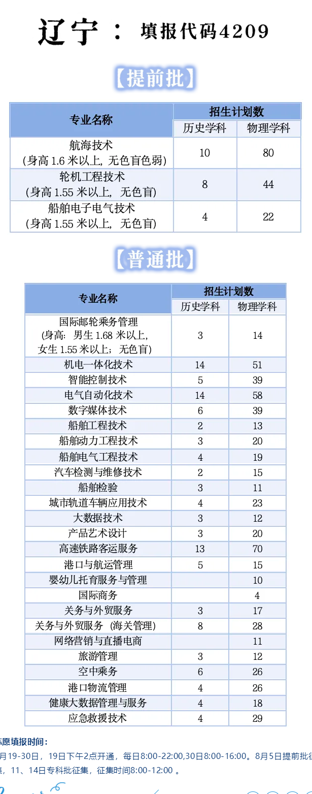 2025大連航運職業(yè)技術(shù)學院招生計劃-各專業(yè)招生人數(shù)是多少