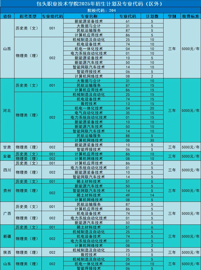 2025包頭職業(yè)技術(shù)學(xué)院招生計(jì)劃-各專業(yè)招生人數(shù)是多少