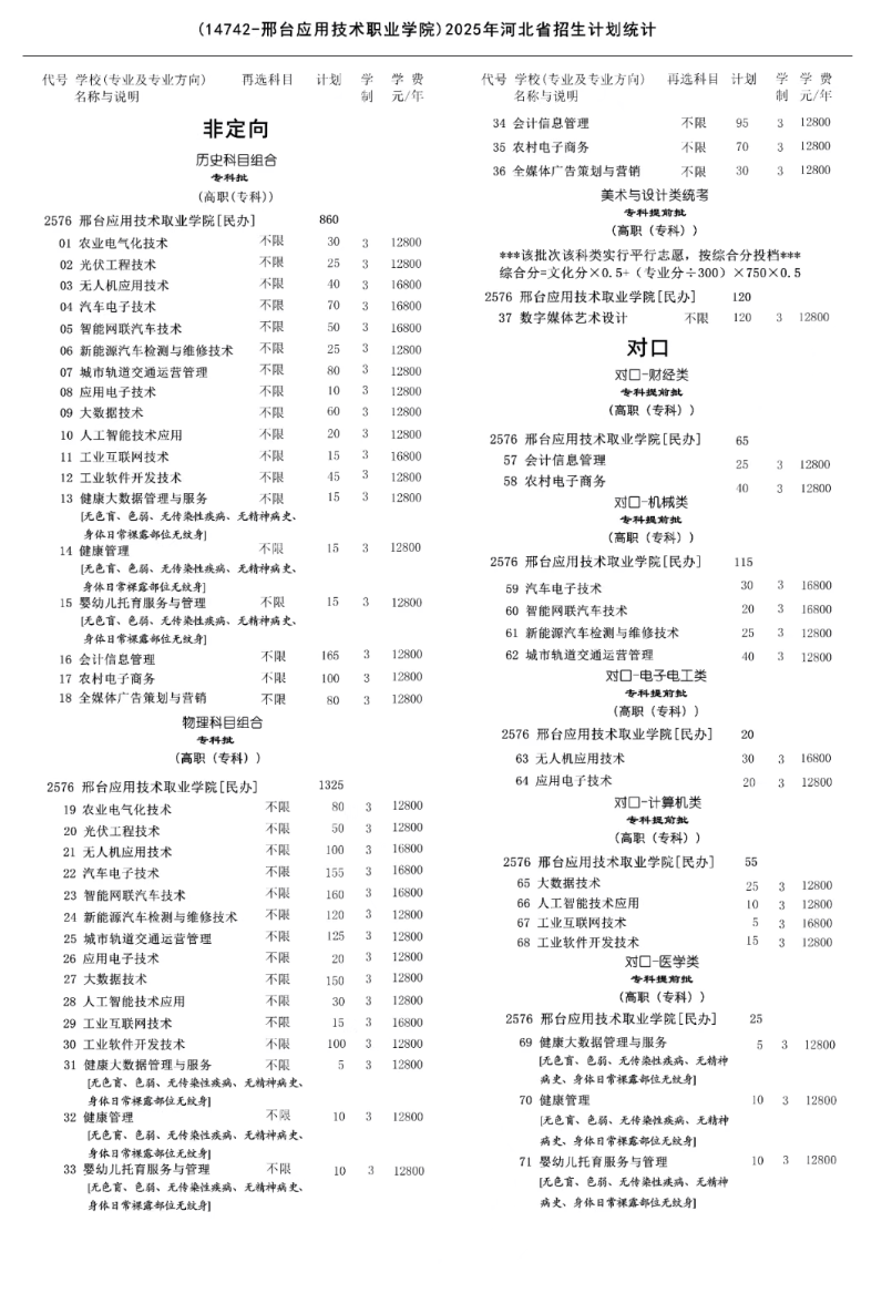 2025邢臺應用技術(shù)職業(yè)學院學費多少錢一年-各專業(yè)收費標準