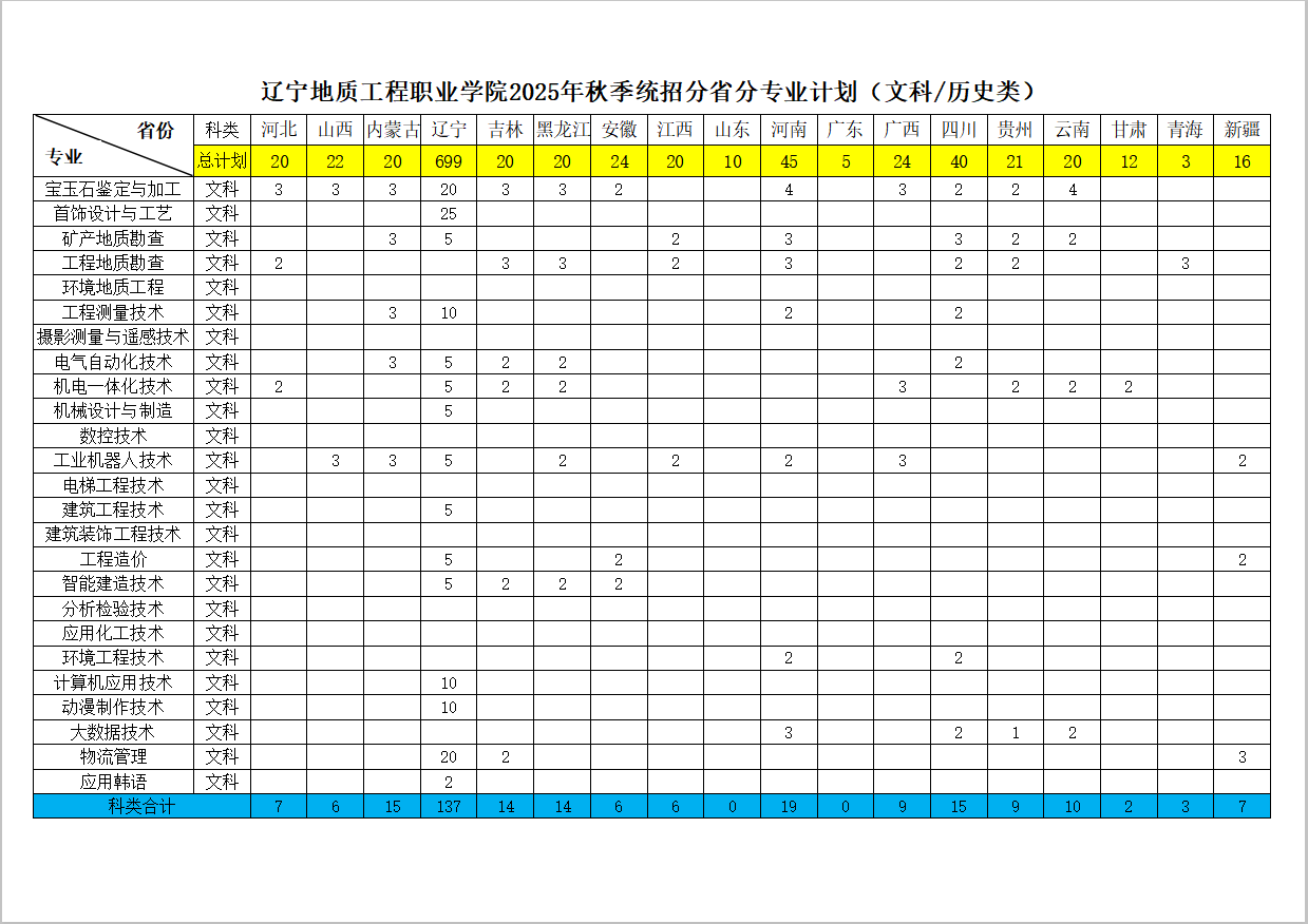 2025遼寧地質工程職業(yè)學院招生計劃-各專業(yè)招生人數(shù)是多少