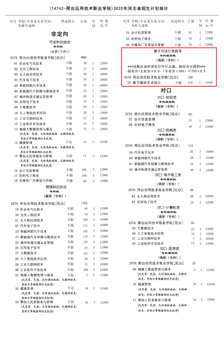 2025邢臺應(yīng)用技術(shù)職業(yè)學(xué)院藝術(shù)類招生計劃-各專業(yè)招生人數(shù)是多少