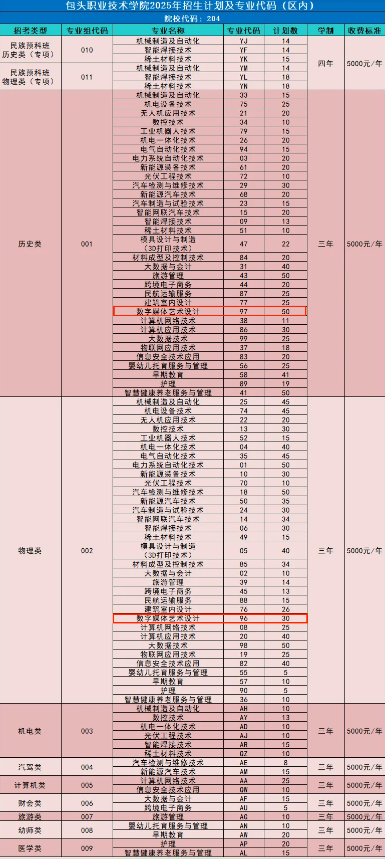2025包頭職業(yè)技術(shù)學(xué)院藝術(shù)類學(xué)費(fèi)多少錢一年-各專業(yè)收費(fèi)標(biāo)準(zhǔn)