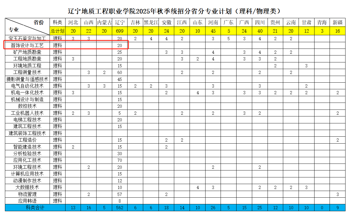 2025辽宁地质工程职业学院艺术类招生计划-各专业招生人数是多少