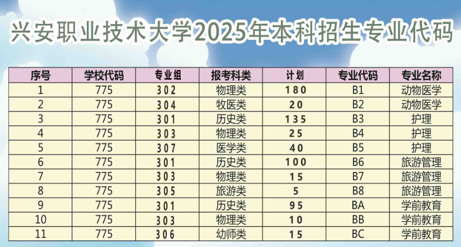 2025興安職業(yè)技術大學招生計劃-各專業(yè)招生人數(shù)是多少
