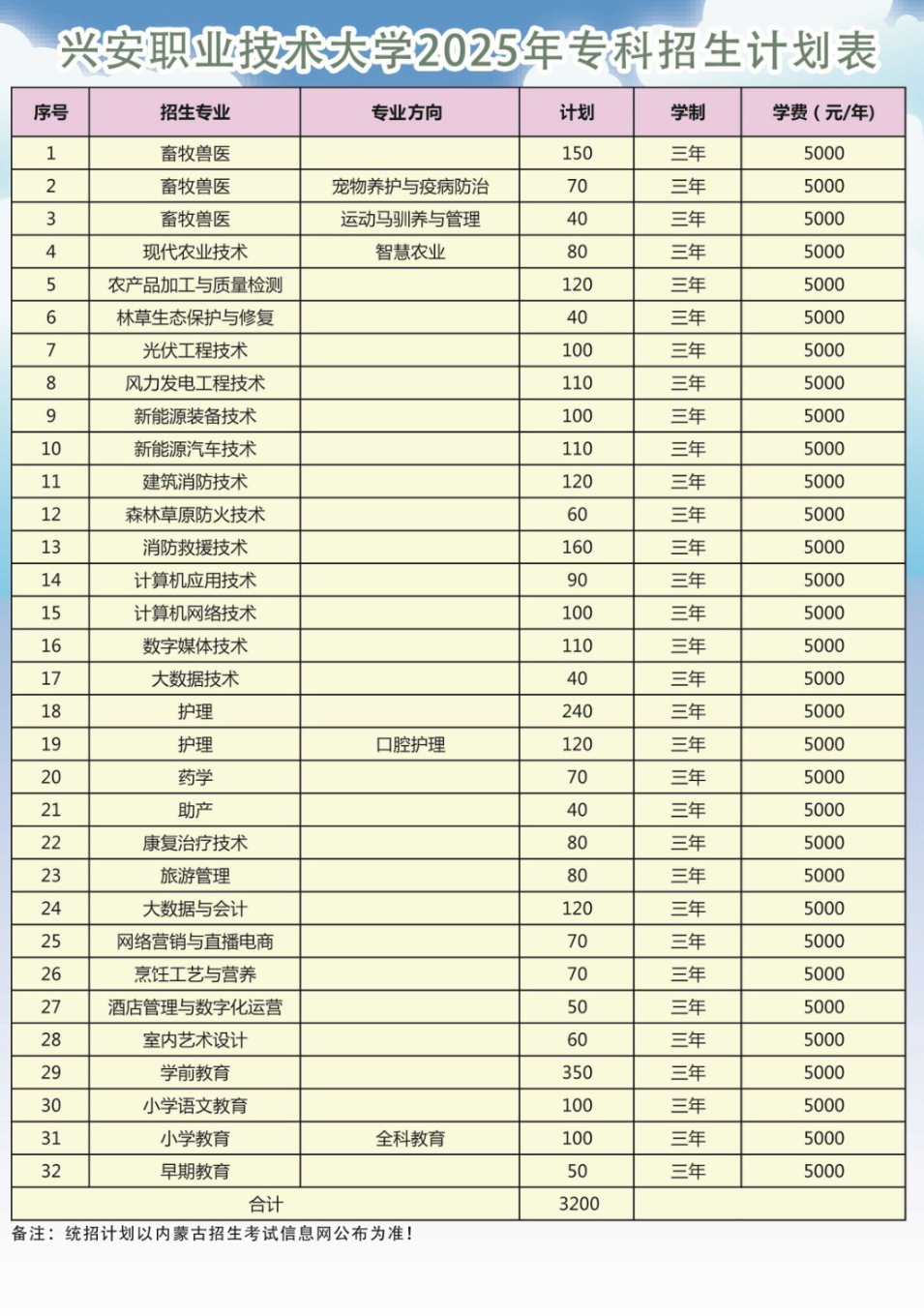 2025興安職業(yè)技術大學招生計劃-各專業(yè)招生人數(shù)是多少