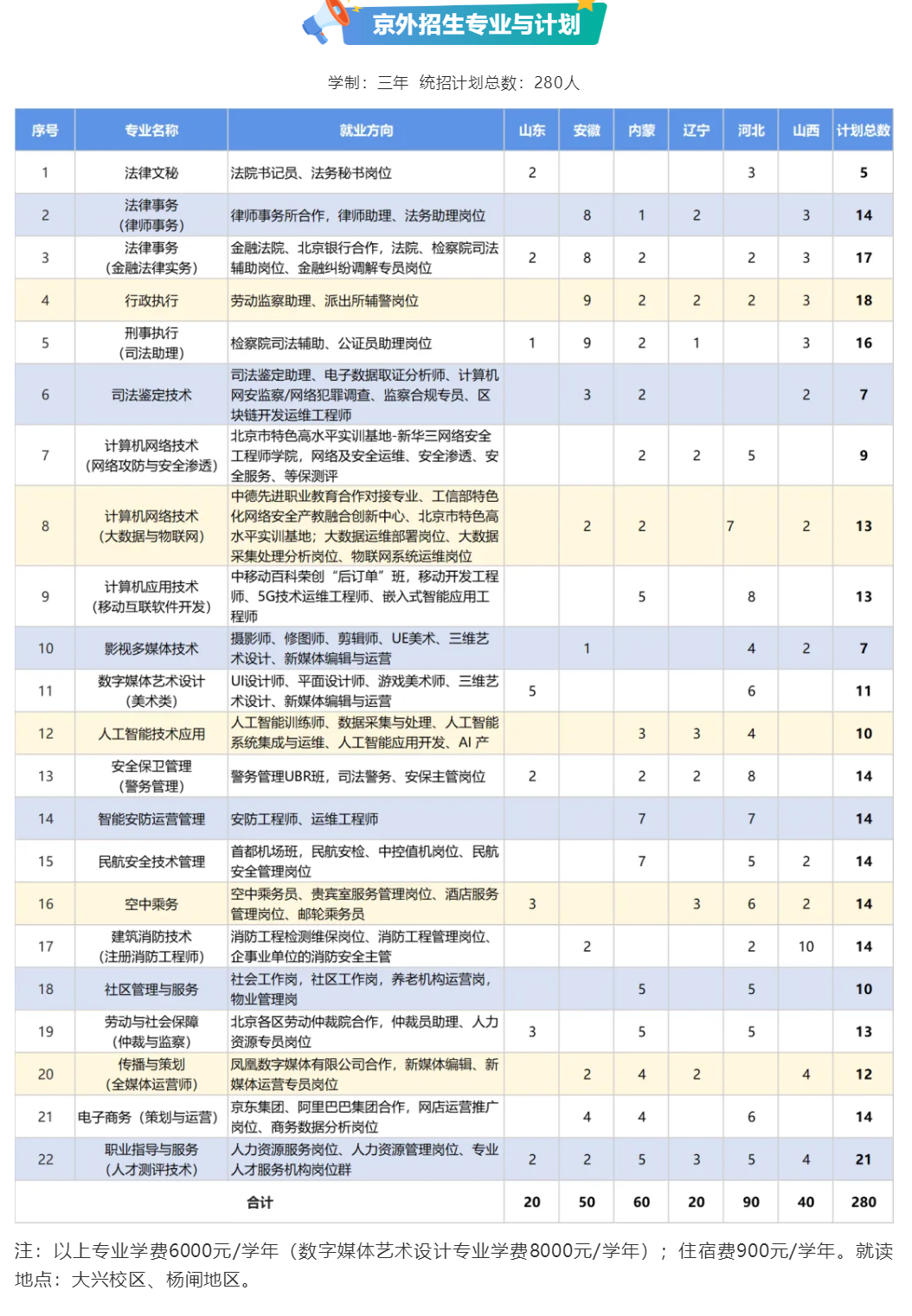 2025北京政法職業(yè)學(xué)院招生計(jì)劃-各專業(yè)招生人數(shù)是多少