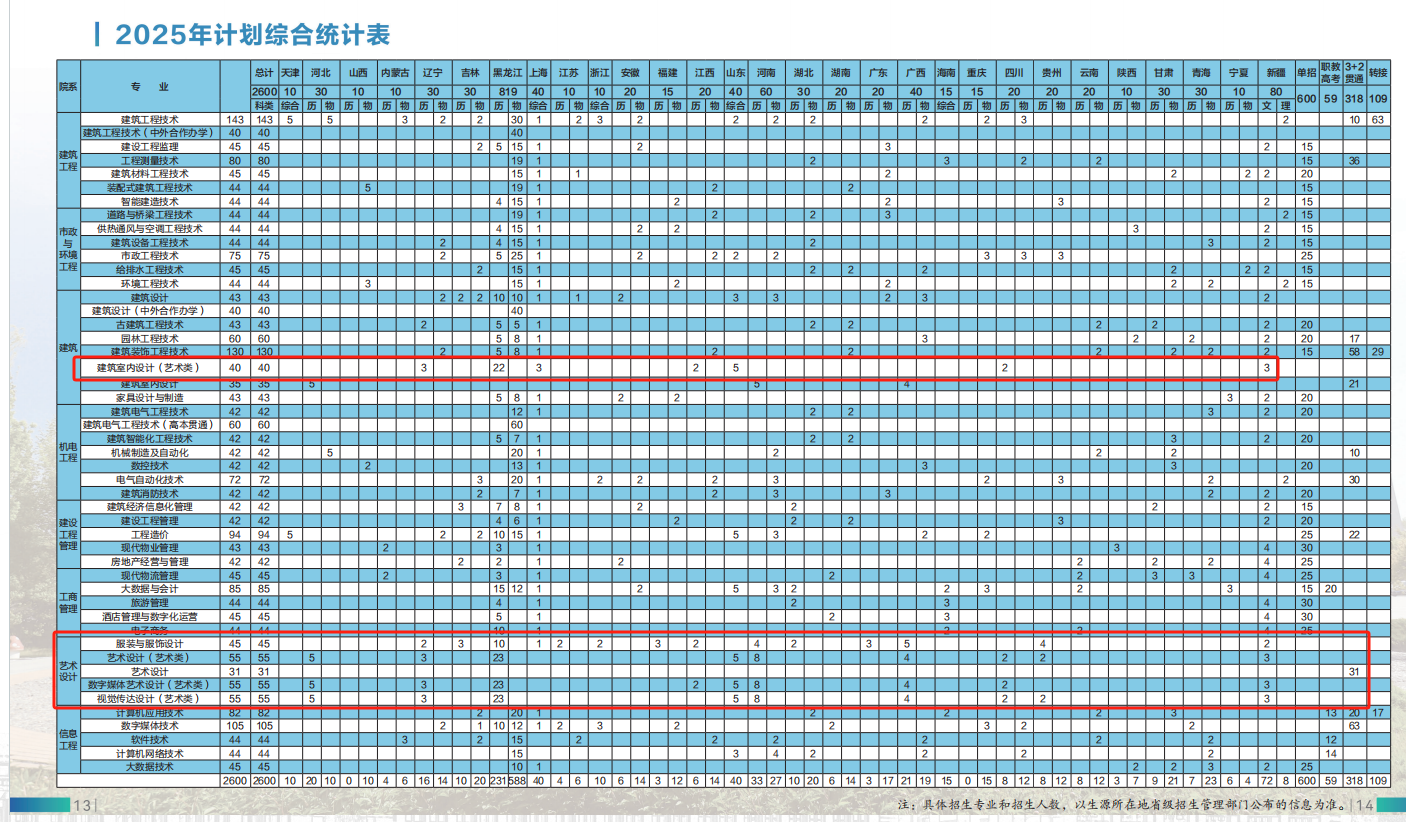2025黑龍江建筑職業(yè)技術(shù)學(xué)院藝術(shù)類招生計劃-各專業(yè)招生人數(shù)是多少