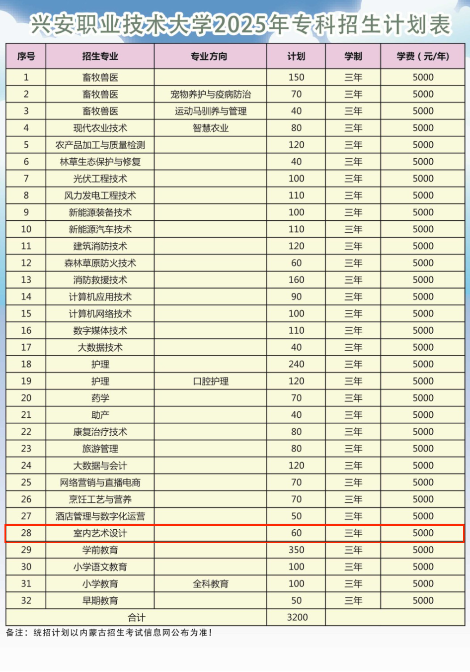 2025興安職業(yè)技術(shù)大學(xué)藝術(shù)類(lèi)學(xué)費(fèi)多少錢(qián)一年-各專(zhuān)業(yè)收費(fèi)標(biāo)準(zhǔn)