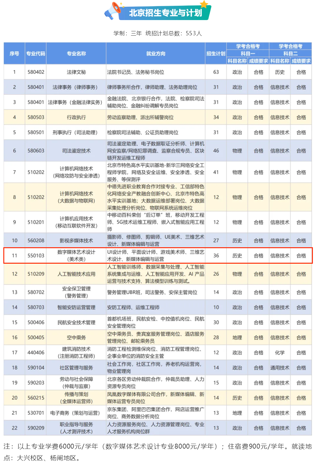 2025北京政法職業(yè)學院藝術類招生計劃-各專業(yè)招生人數(shù)是多少