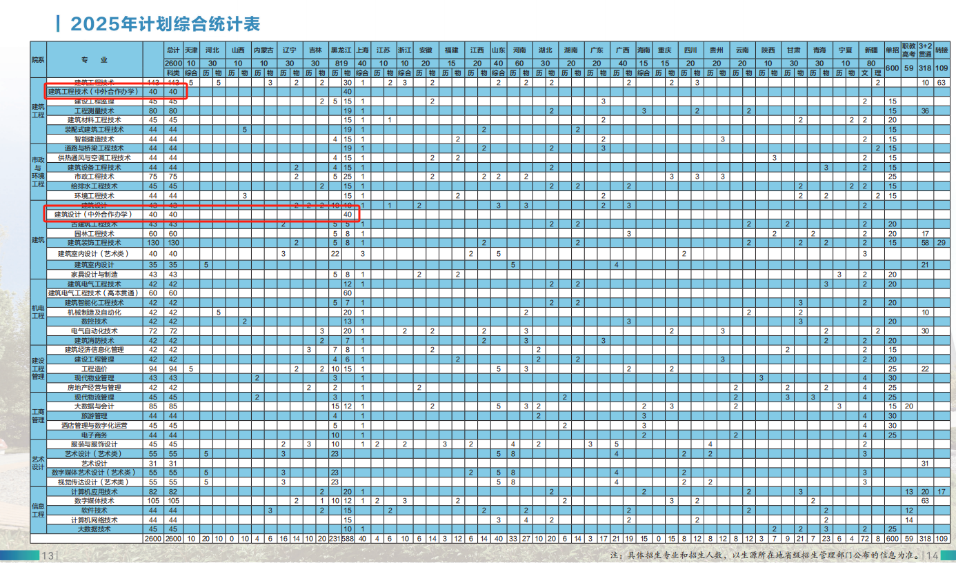 2025黑龍江建筑職業(yè)技術(shù)學(xué)院中外合作辦學(xué)招生計(jì)劃-各專業(yè)招生人數(shù)是多少