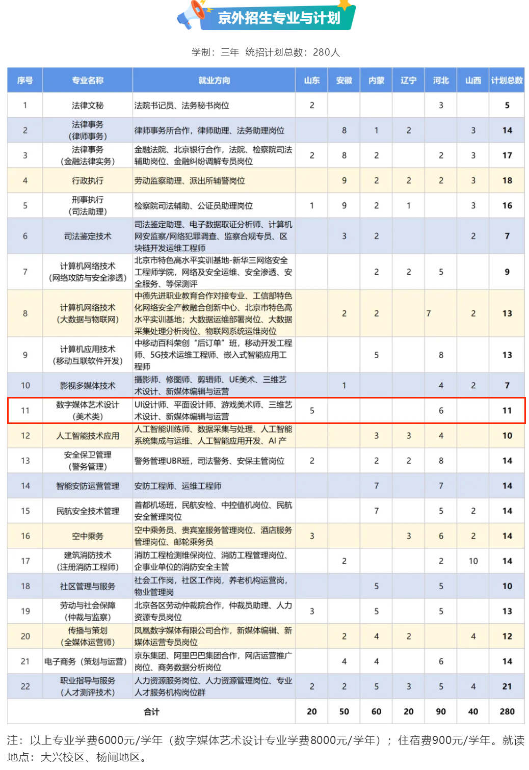 2025北京政法職業(yè)學院藝術類招生計劃-各專業(yè)招生人數(shù)是多少