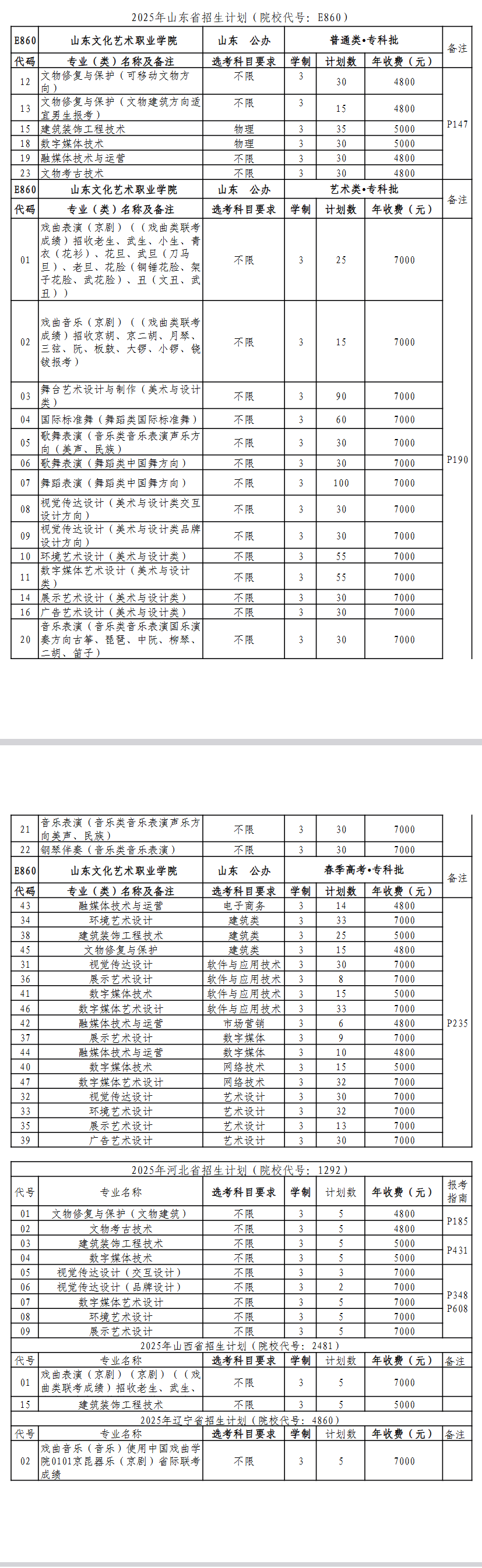 2025山東文化藝術職業(yè)學院學費多少錢一年-各專業(yè)收費標準