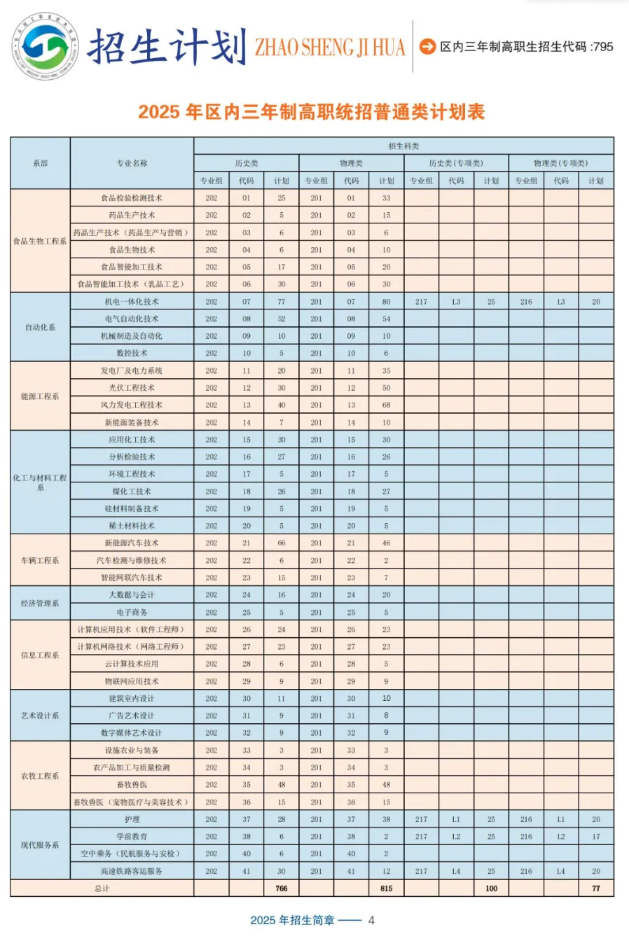 2025包頭輕工職業(yè)技術學院招生計劃-各專業(yè)招生人數是多少