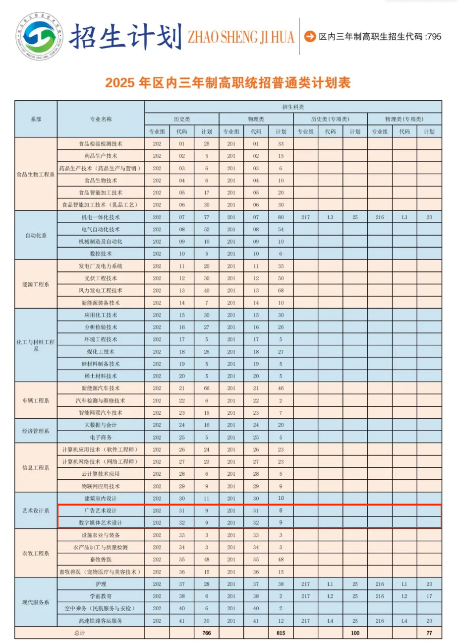2025包頭輕工職業(yè)技術(shù)學(xué)院藝術(shù)類學(xué)費多少錢一年-各專業(yè)收費標(biāo)準(zhǔn)